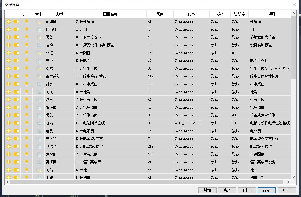 企业图层规范